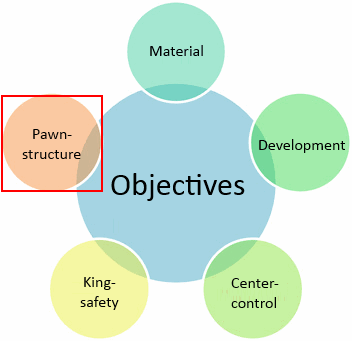 pawn-structure-objective-1.png