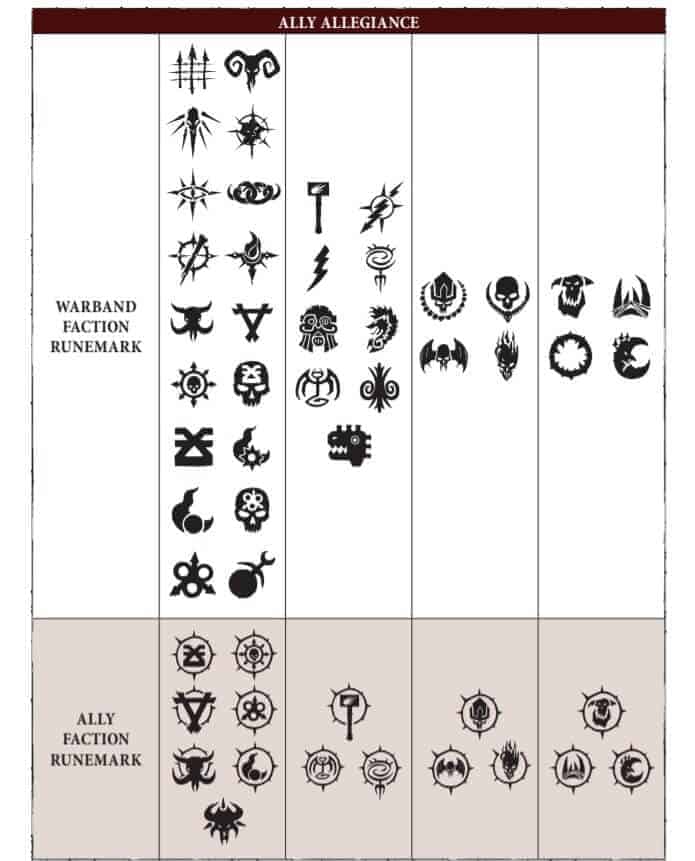 e4e15ab4-warcry-faq-ally-table.jpg