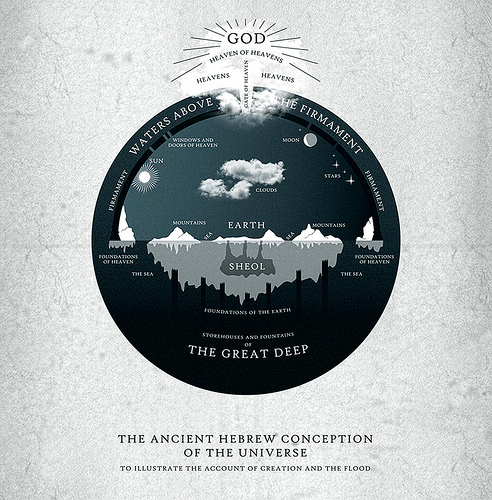 hebrew-cosmology.jpg